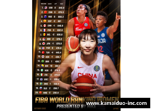 世界女子篮球排名最新榜单发布！